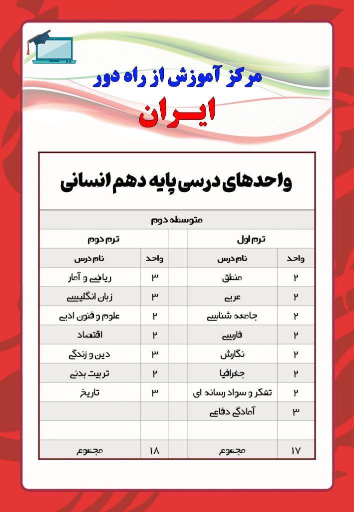 آموزش از راه دور ایران
