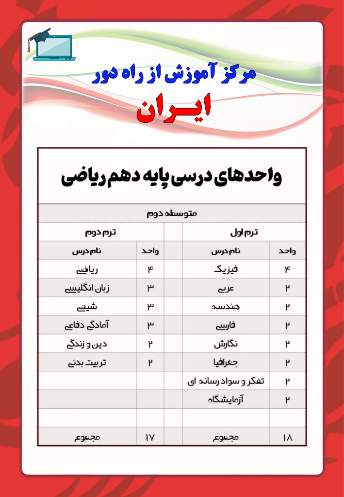 آموزش از راه دور ایران