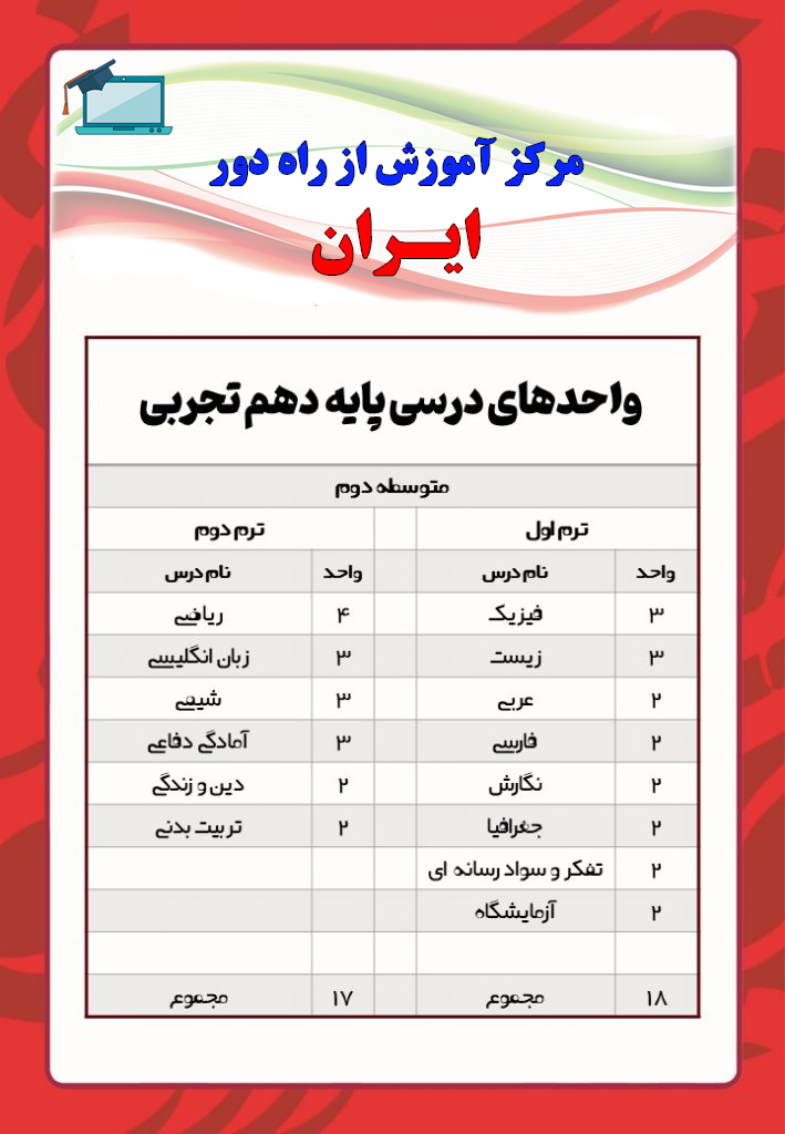 آموزش از راه دور ایران