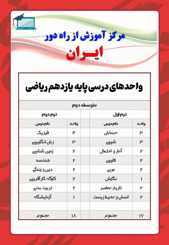 آموزش از راه دور ایران