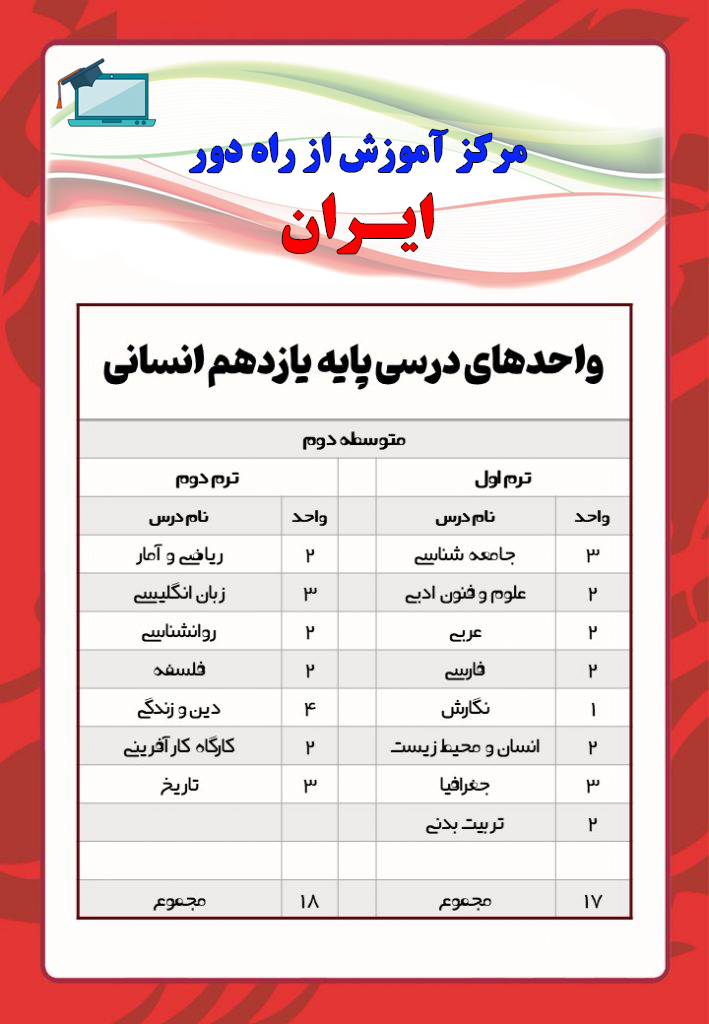 آموزش از راه دور ایران