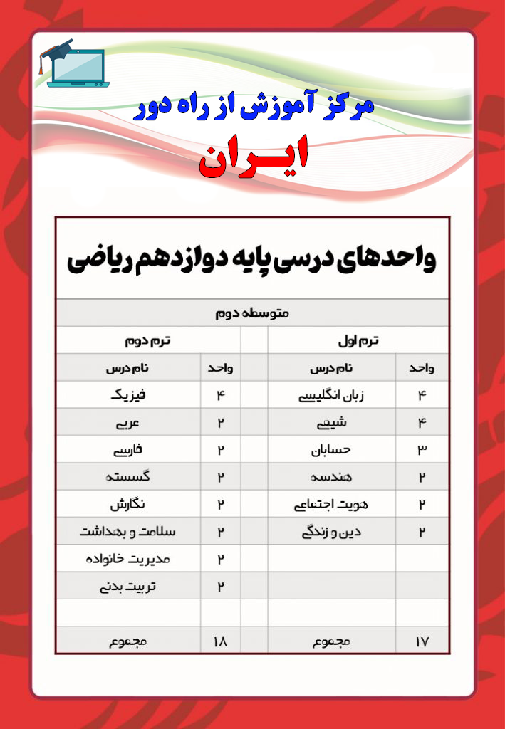 آموزش از راه دور ایران