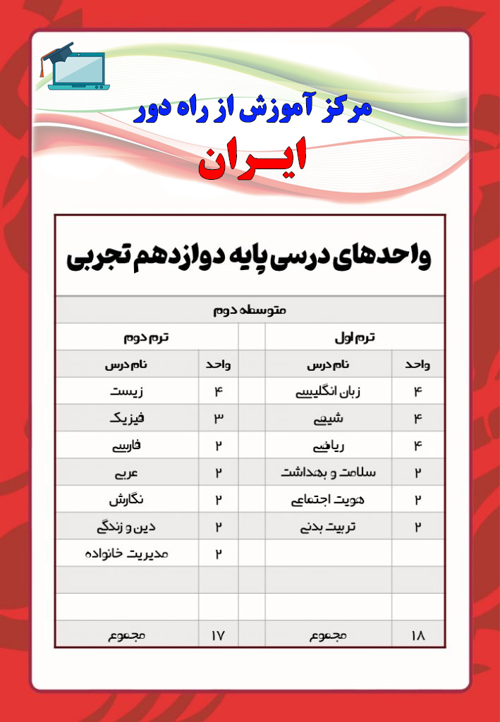 آموزش از راه دور ایران