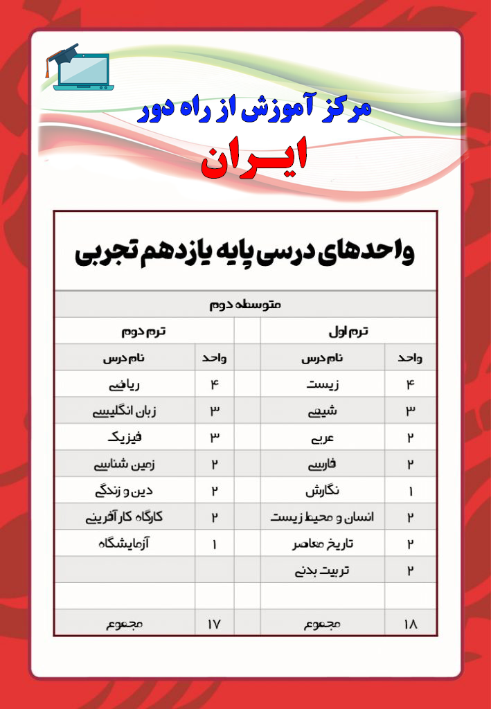 آموزش از راه دور ایران