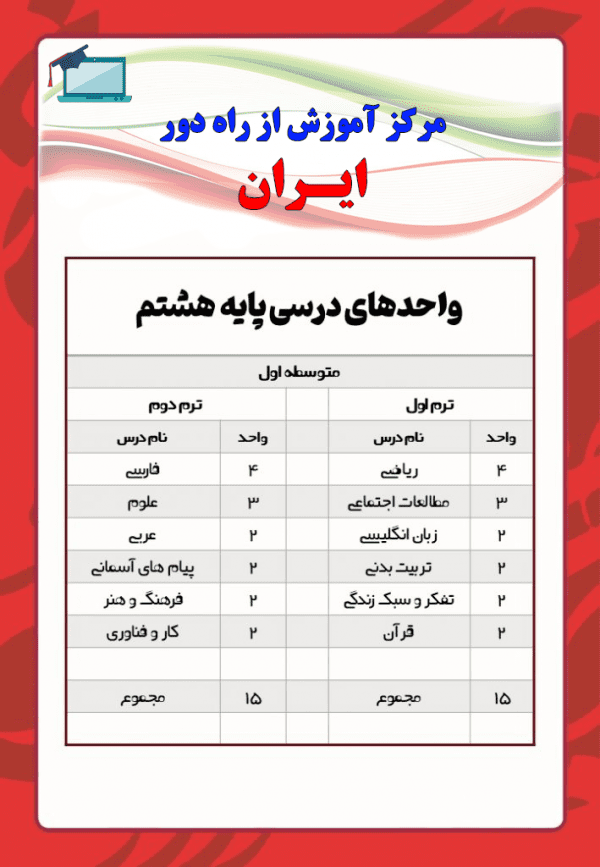 آموزش از راه دور ایران