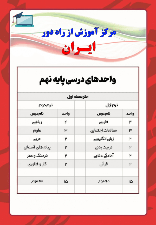 آموزش از راه دور ایران